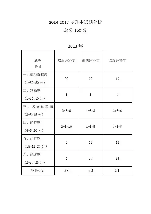 2013-2016年专升本经济学试卷题型、分值及内容结构