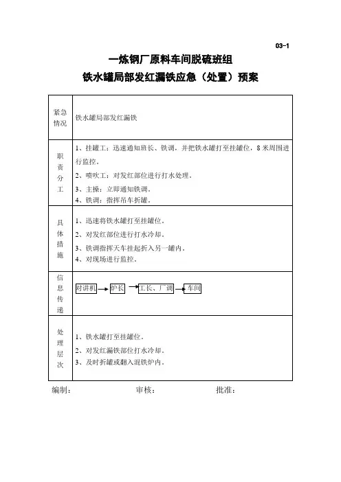 班组级应急预案
