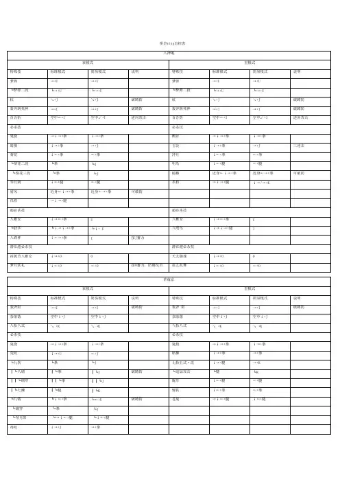 Removed_拳皇wing1.91出招表11