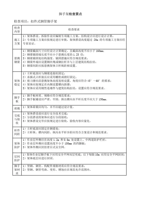 脚手架安全检查要点