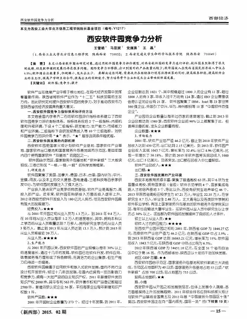 西安软件园竞争力分析