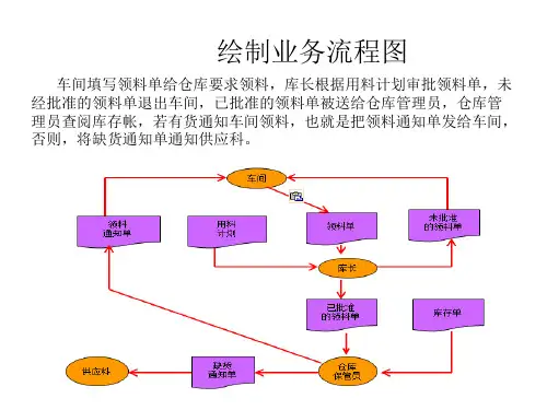 管理信息系统流程图知识讲解