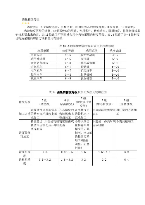 齿轮精度等级 2