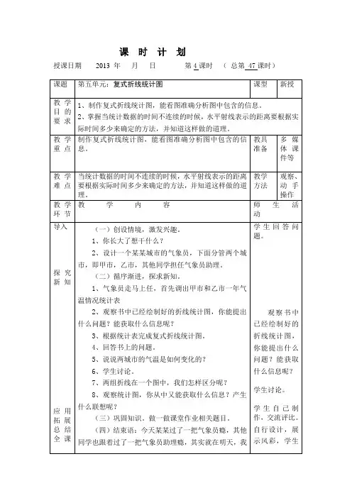 复式折线统计图2