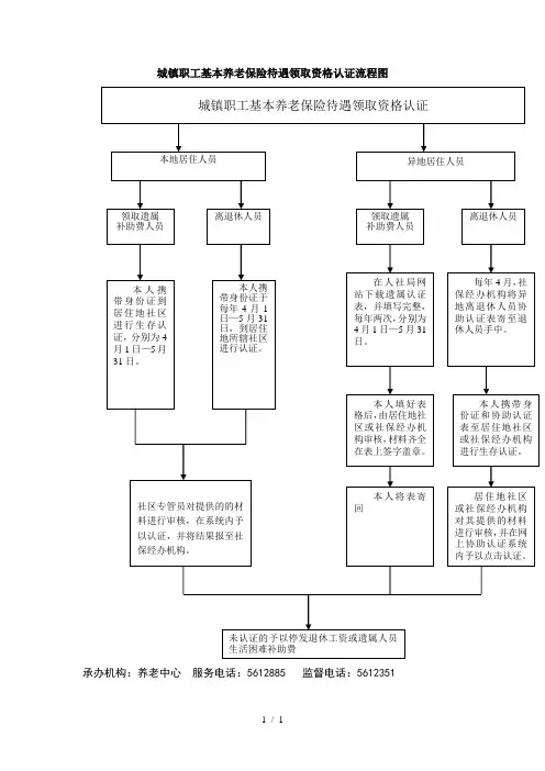 城镇职工基本养老保险待遇领取资格认证流程图