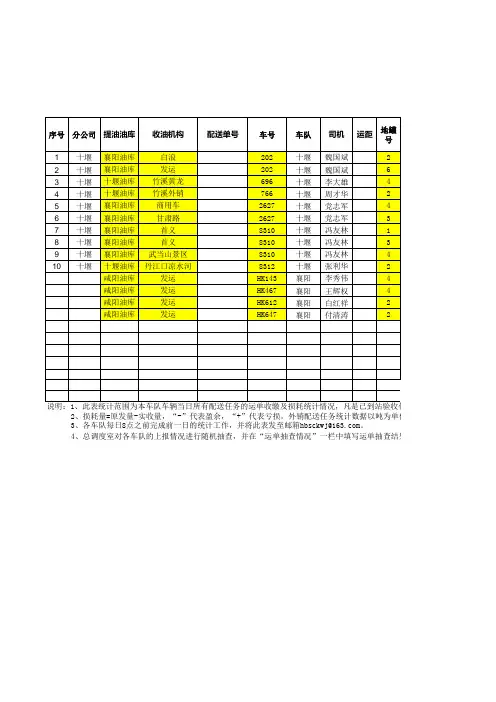 运单损耗统计表(样表)