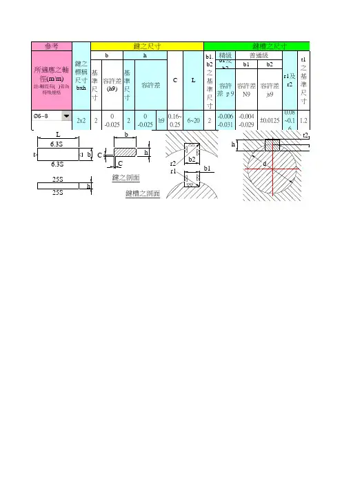 JIS键槽尺寸标准表