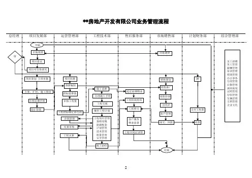 房地产开发公司业务流程图