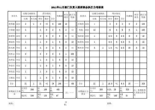 周例会任务执行得分记录