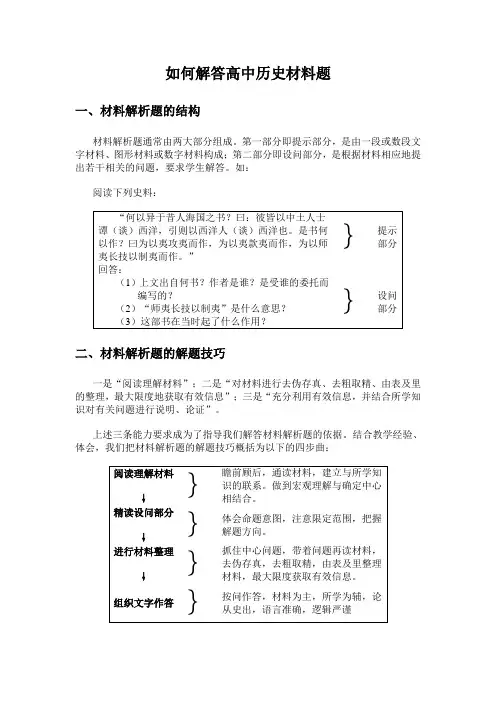 如何解答高中历史材料题模板