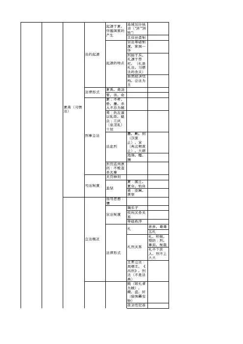 中国法制史