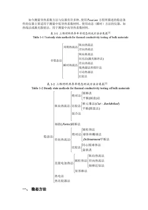 热导率测量(归纳)