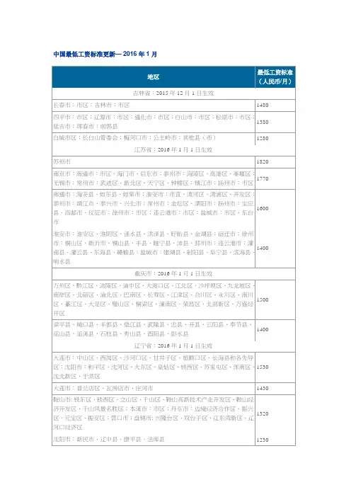 中国最低工资标准更新 2016年