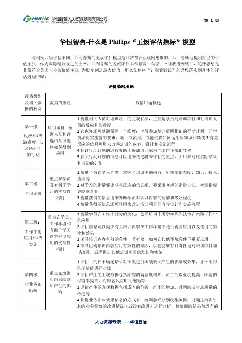 华恒智信-什么是Phillips“五级评估指标”模型