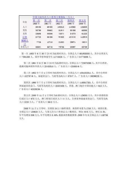 人口普查主要指标