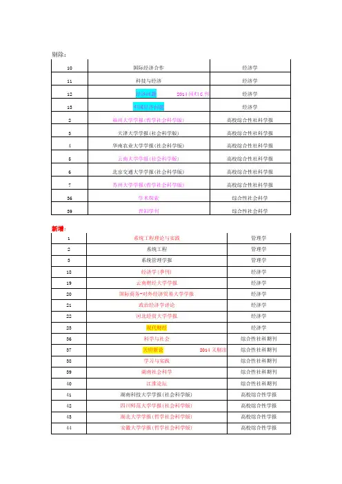 新增CSSCI(2013-2014-2015)