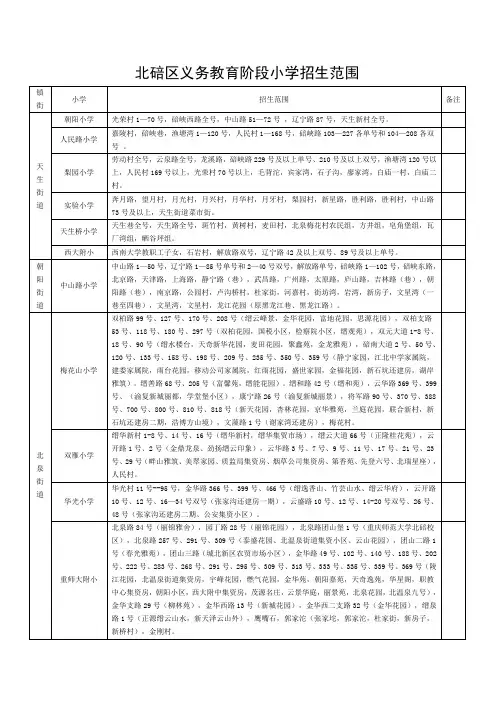 重庆市北碚区小学片区划分