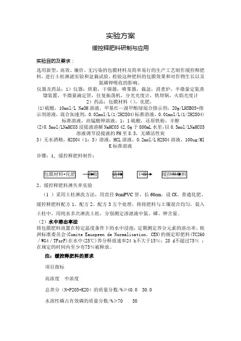 缓控释肥料研制与应用
