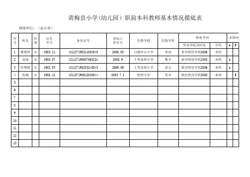 2013年秋季濯港镇小学本科教师基本情况统计表