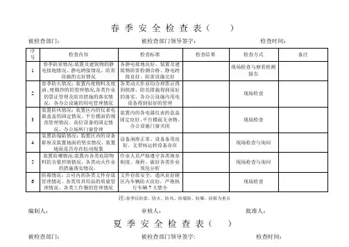 季节性安全检查表格【范本模板】