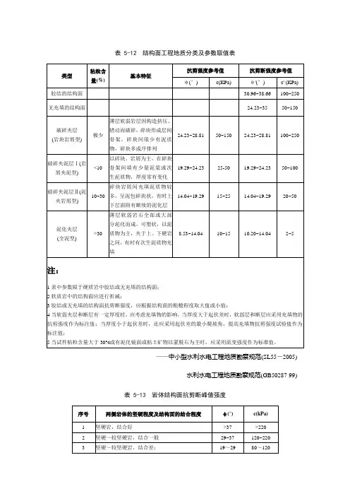 岩土体物理力学参数参考