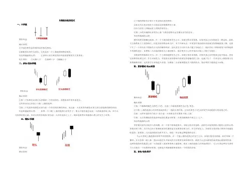 K线组合经典定式_精品