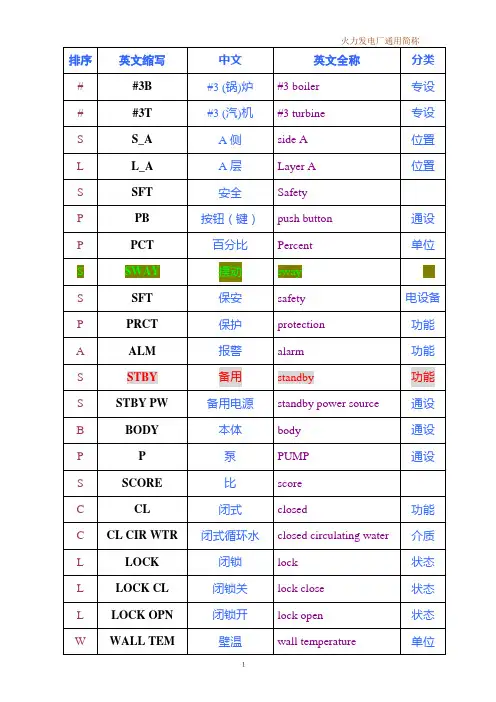 火力发电厂英文通用简称(电厂调试单位内部用)汇总
