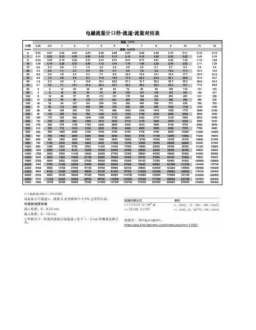 电磁流量计口径-流速-流量对应表