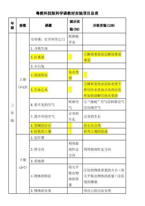 小学科学课实验目录表 (1)