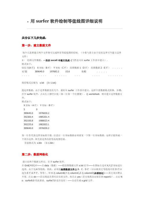 用surfer软件绘制等值线图详细说明 2