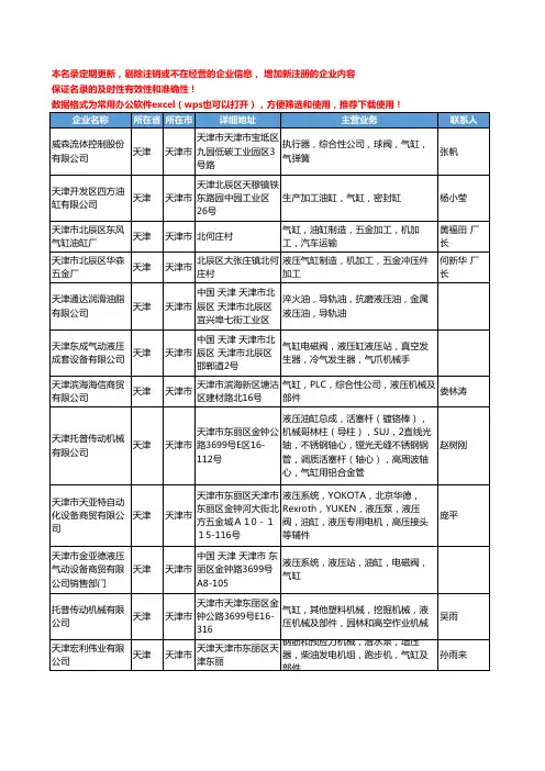 2020新版天津市气缸工商企业公司名录名单黄页大全118家