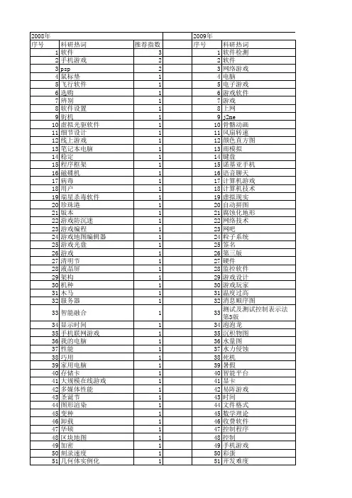 【计算机应用】_游戏软件_期刊发文热词逐年推荐_20140723