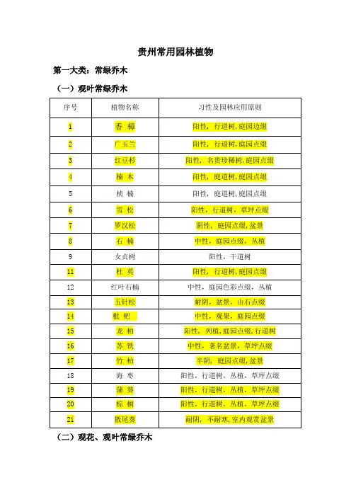 贵州常用园林植物