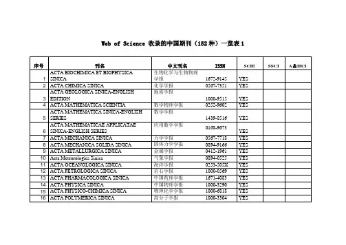 Web of Science 收录的中国期刊(152种)一览表1