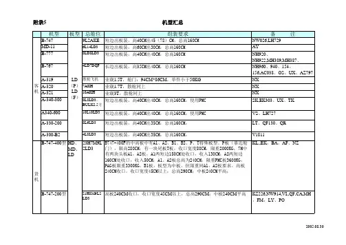 机型汇总