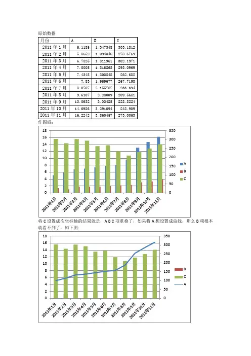excel主次坐标轴柱状图重叠解决方案
