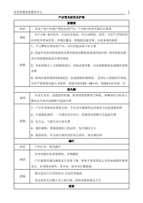 产后常见症状及护理