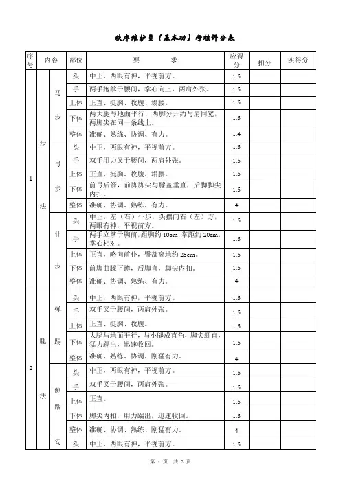 秩序维护员军训(基本功)考核评分表