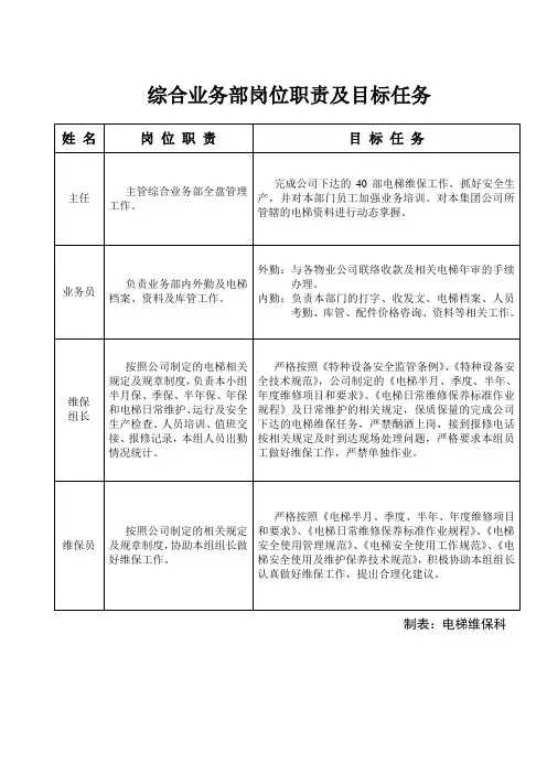 岗位职责及目标任务