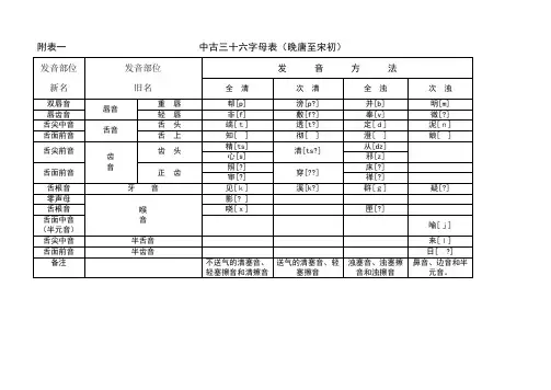 中古三十六字母表
