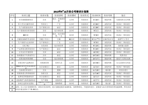 培训计划表 2