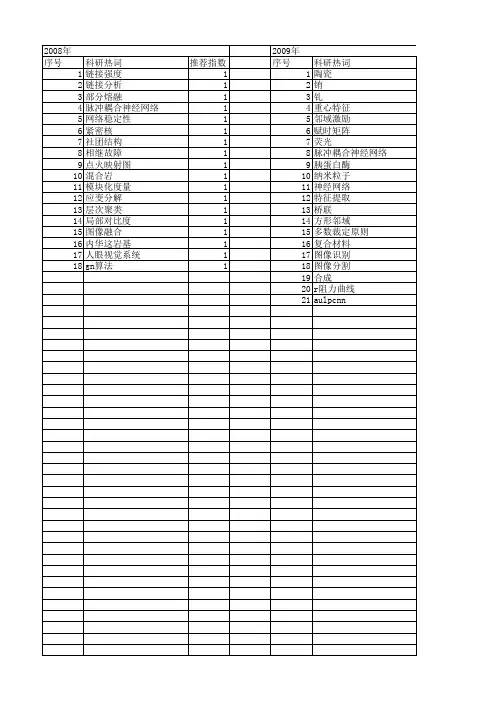 【国家自然科学基金】_链接强度_基金支持热词逐年推荐_【万方软件创新助手】_20140730