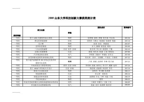 [整理]山东大学科技创新大赛获奖统计表