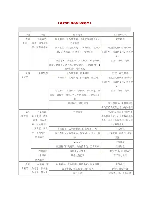 最新常用兽药配伍禁忌表 3