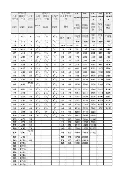 螺栓规格对照表