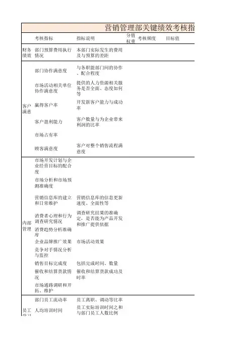 市场营销部关键绩效考核指标