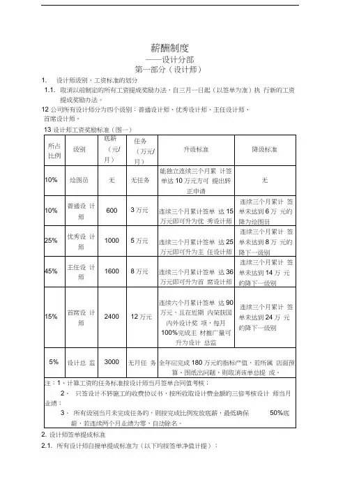 装饰公司各部门薪酬制度资料讲解