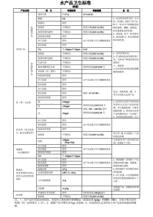水产品卫生标准