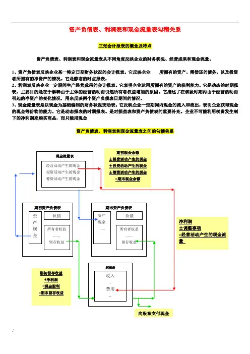 资产负债表、利润表和现金流量表勾稽关系!!