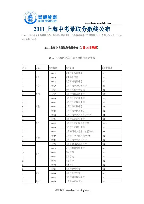 2011上海中考录取分数线公布